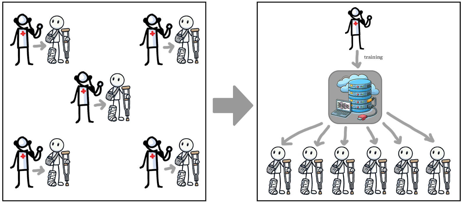 A diagram representing centralized care delivery